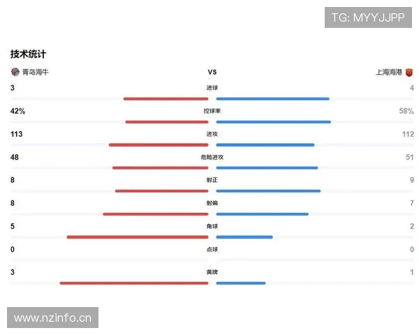 中超保级组三支球队积分相同